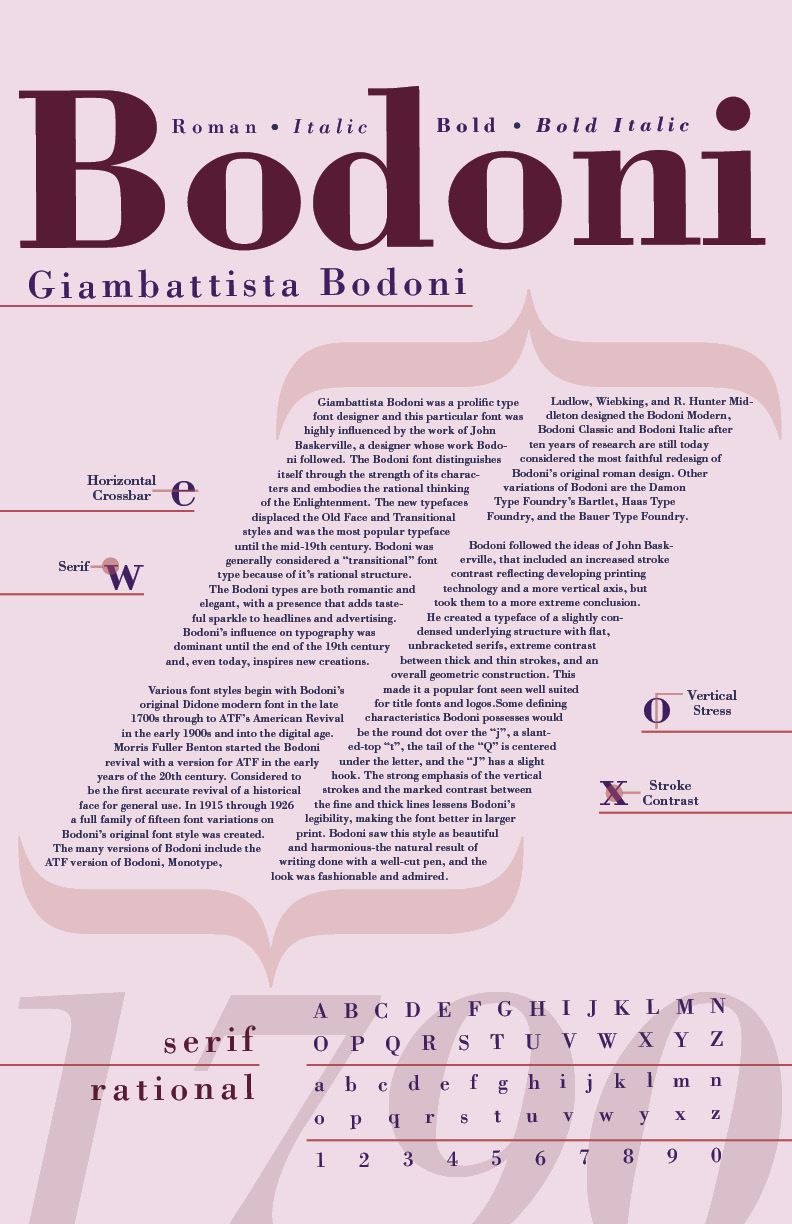 bodoni